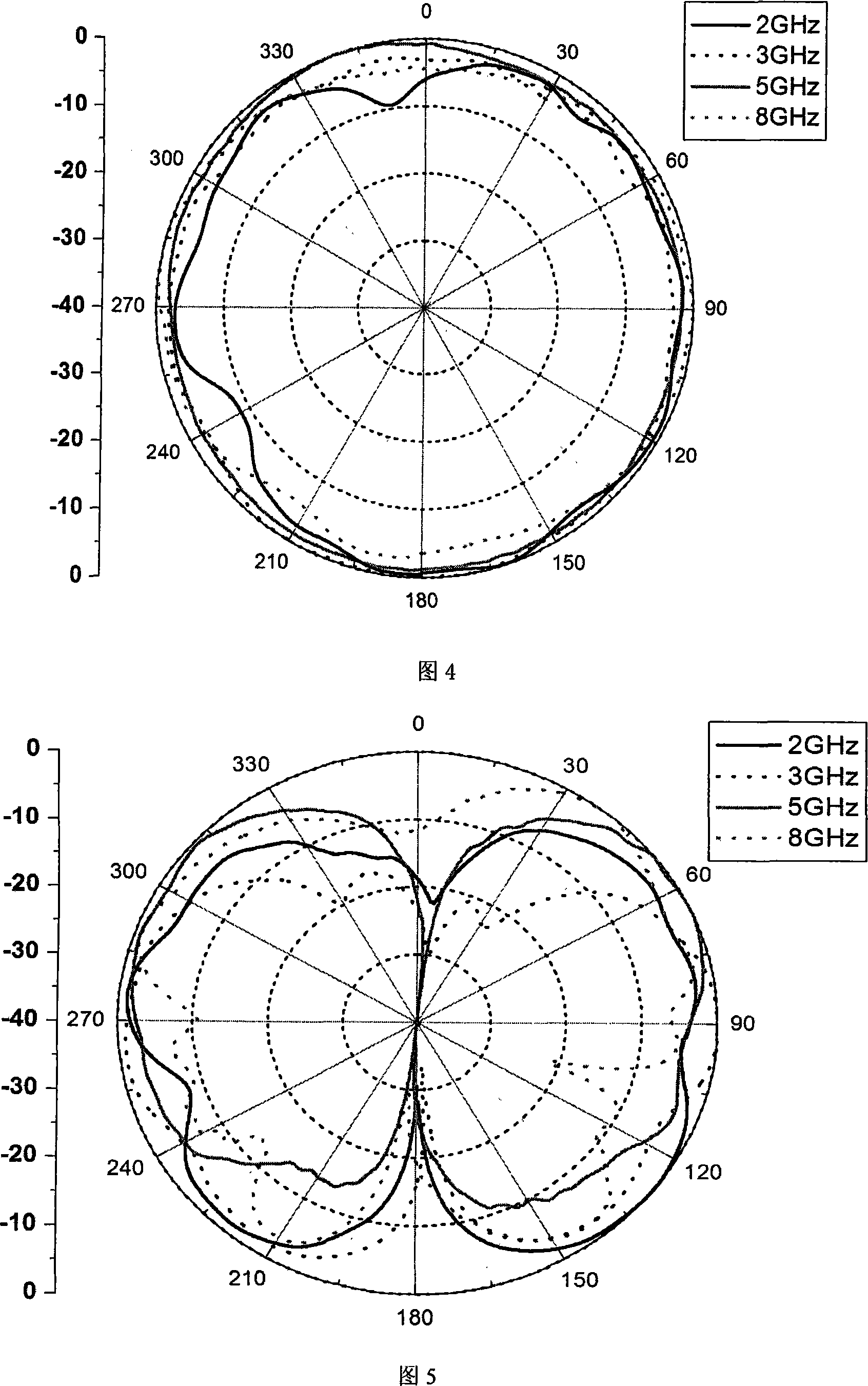 Multi-resistance band and ultra-broadband antenna realized by split ring resonancer coupling feedback antenna