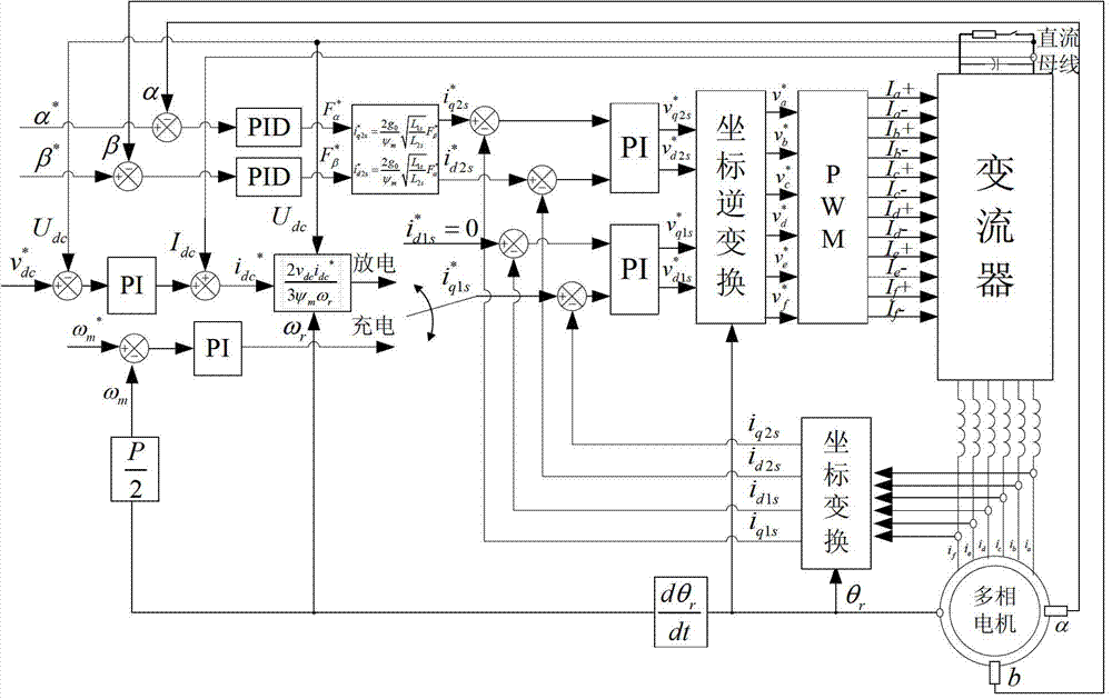 Driving and suspension integrated multi-phase fly wheel energy storage device