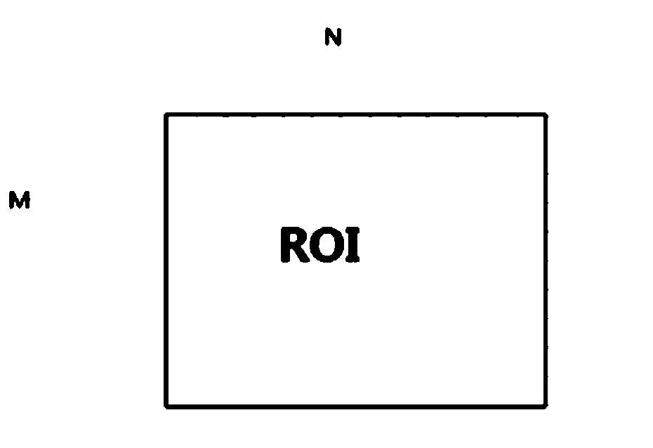 Exposure control method, system and equipment for inhibiting motion bright light source