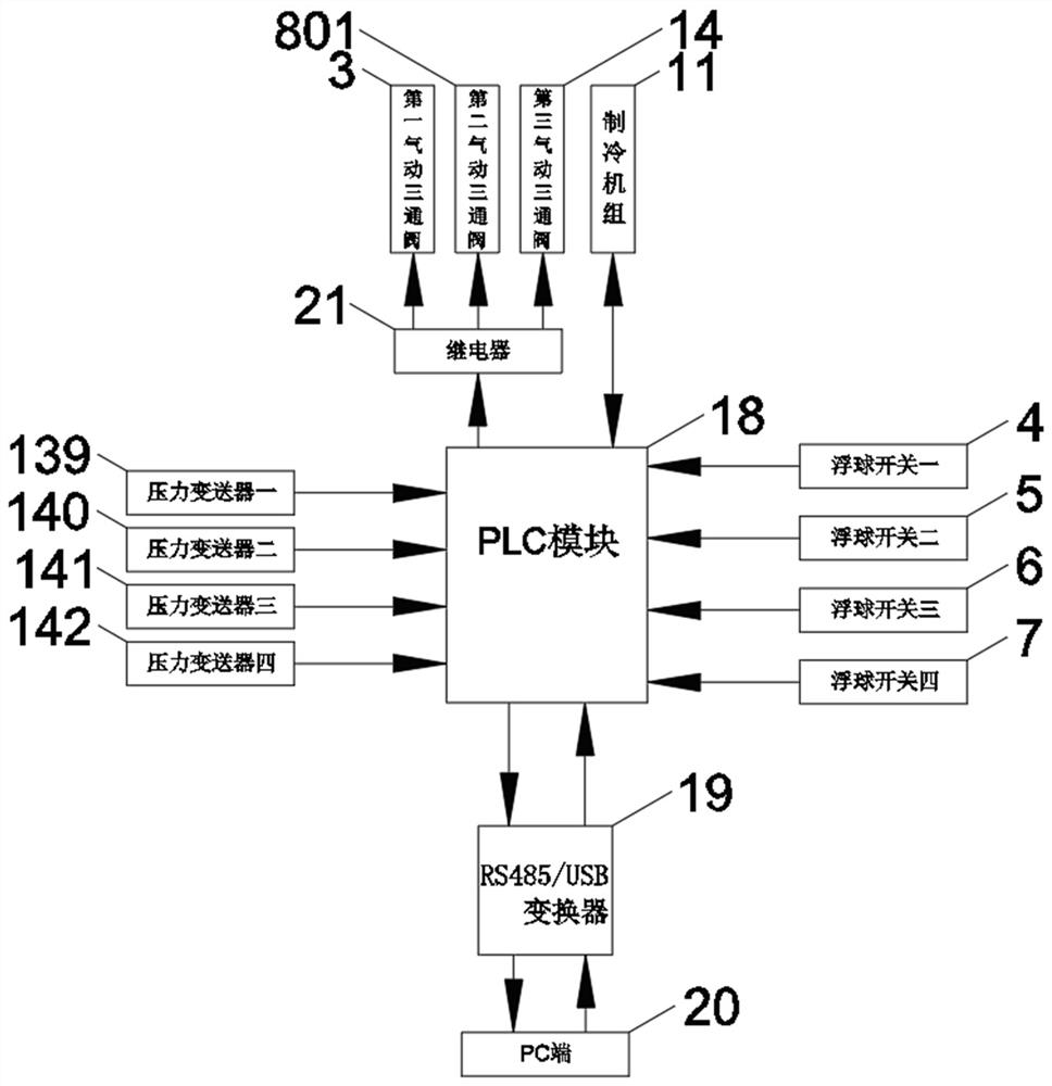 Medical molecular sieve oxygen generation system pretreatment device