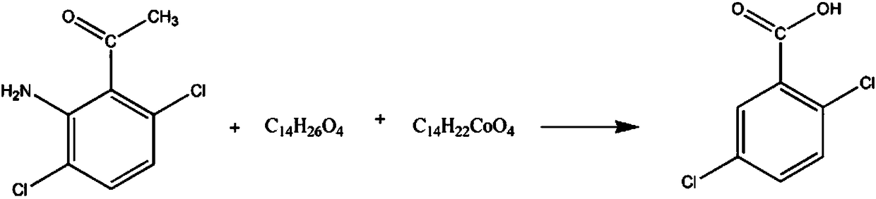 Pharmaceutical intermediate 2,5-dichlorobenzoic acid synthesis method