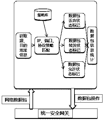 Design of virtual firewall assembly acting on cloud computing data center security domain