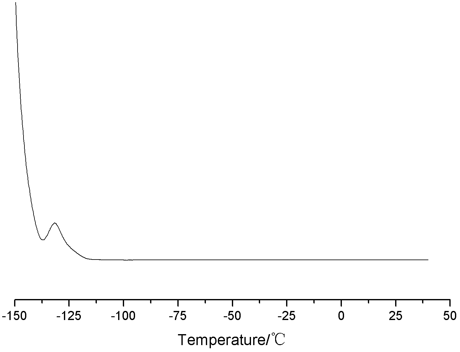 Low-temperature-resisting crude silicon rubber