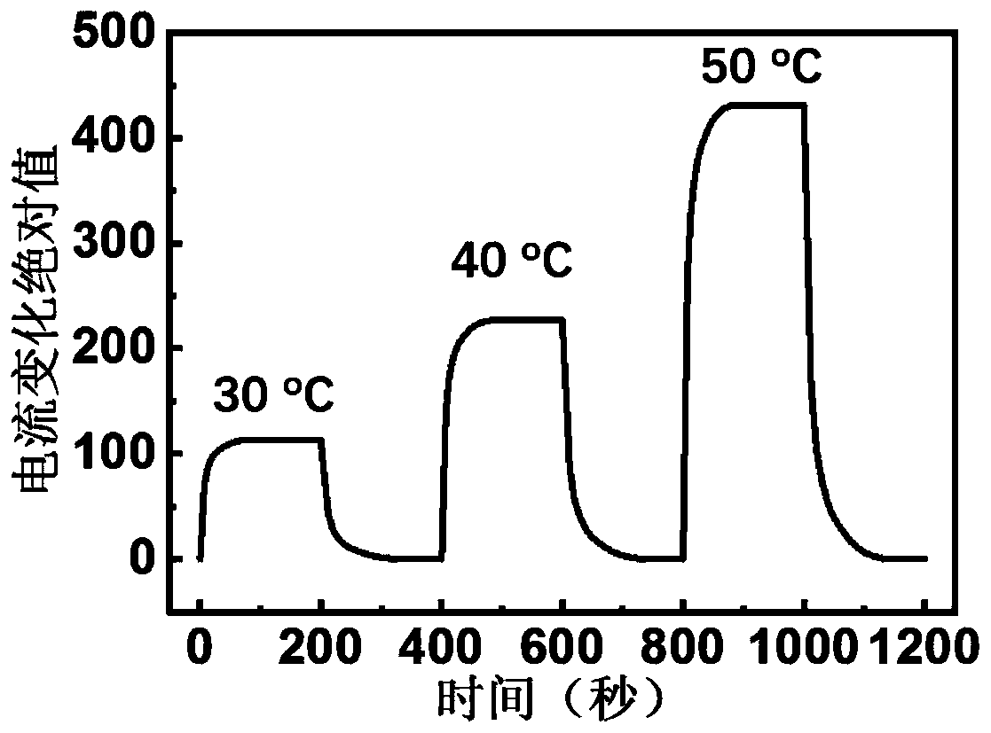 Temperature sensor based on organic field effect tube, and preparation method thereof