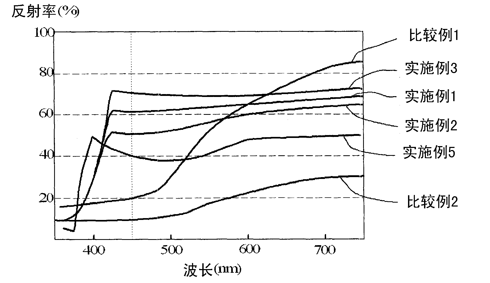 Light-reflective anisotropic electroconductive adhesive agent and light-emitting device