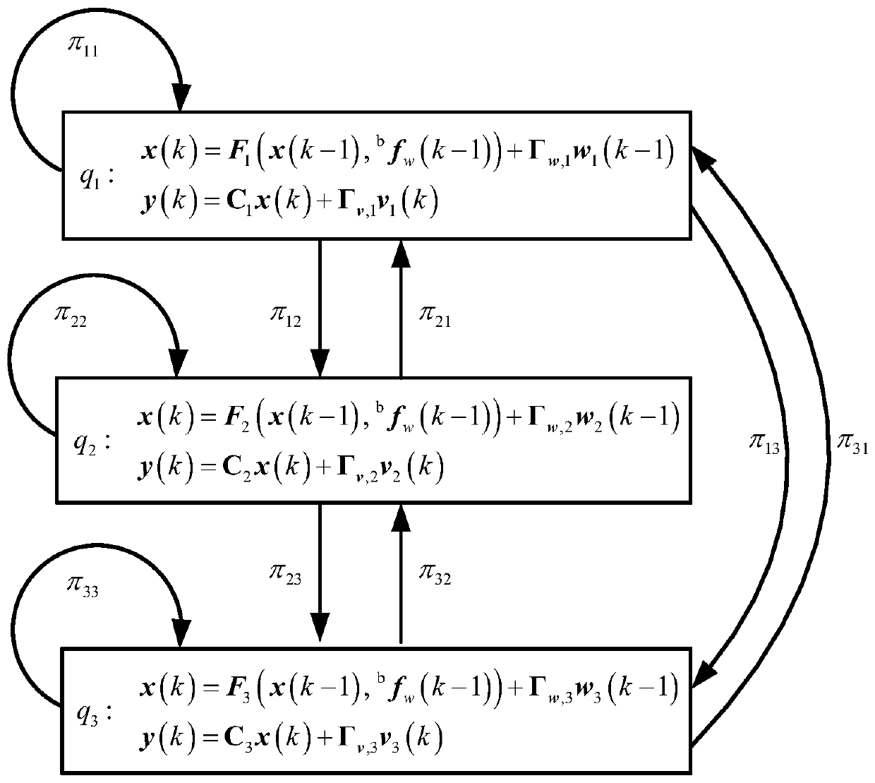 Health performance evaluation method of multi-rotor aircraft under atmospheric turbulence disturbance