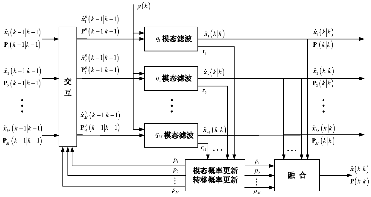 Health performance evaluation method of multi-rotor aircraft under atmospheric turbulence disturbance