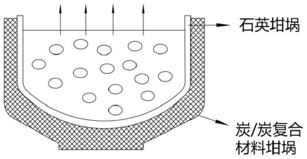 Carbon/carbon composite material crucible containing aluminum oxide coating and silicon carbide coating