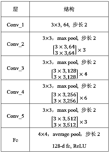 Smart vehicle model identification method