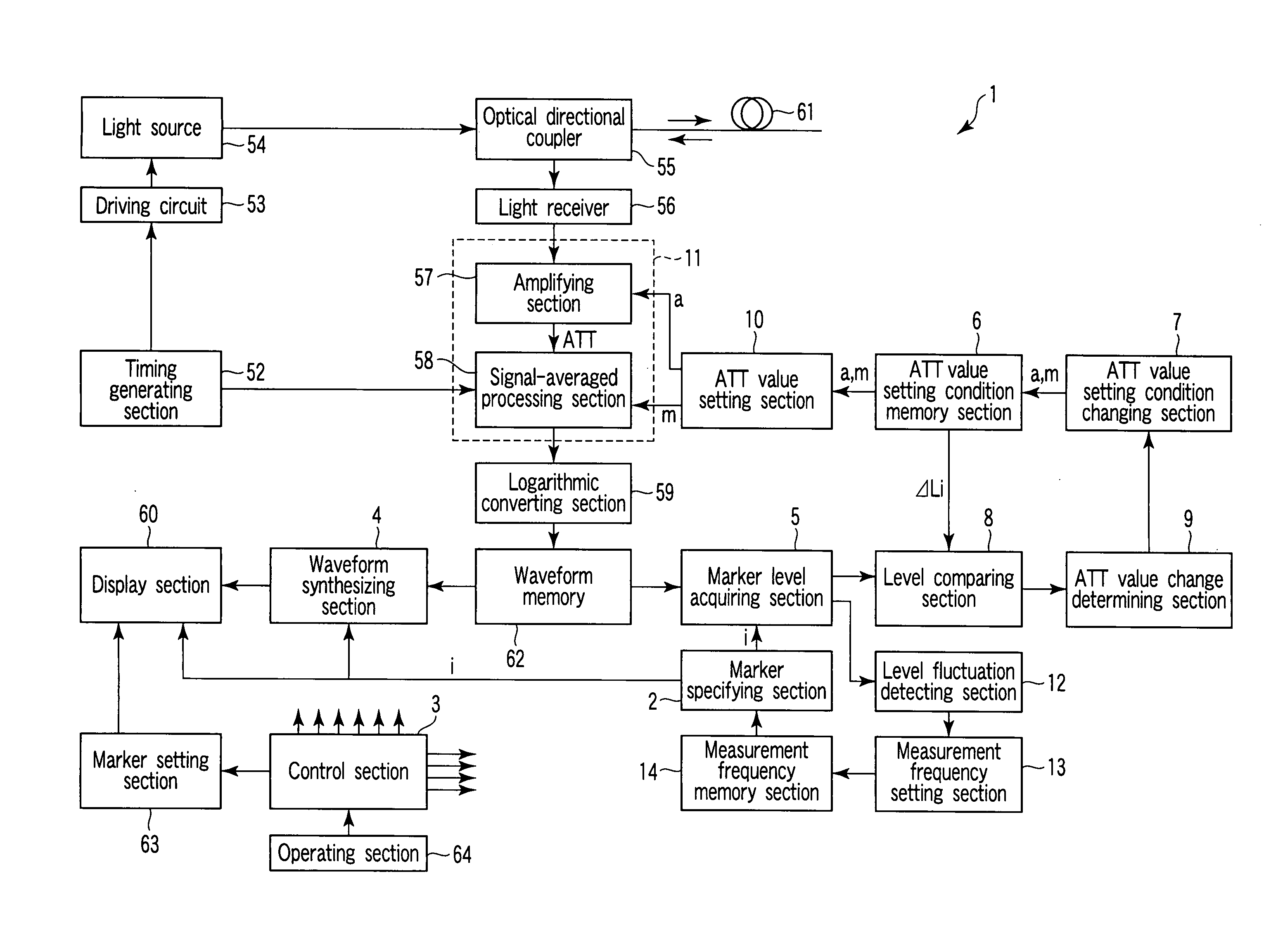 Optical time domain reflectometer and method for testing optical fiber using optical pulse