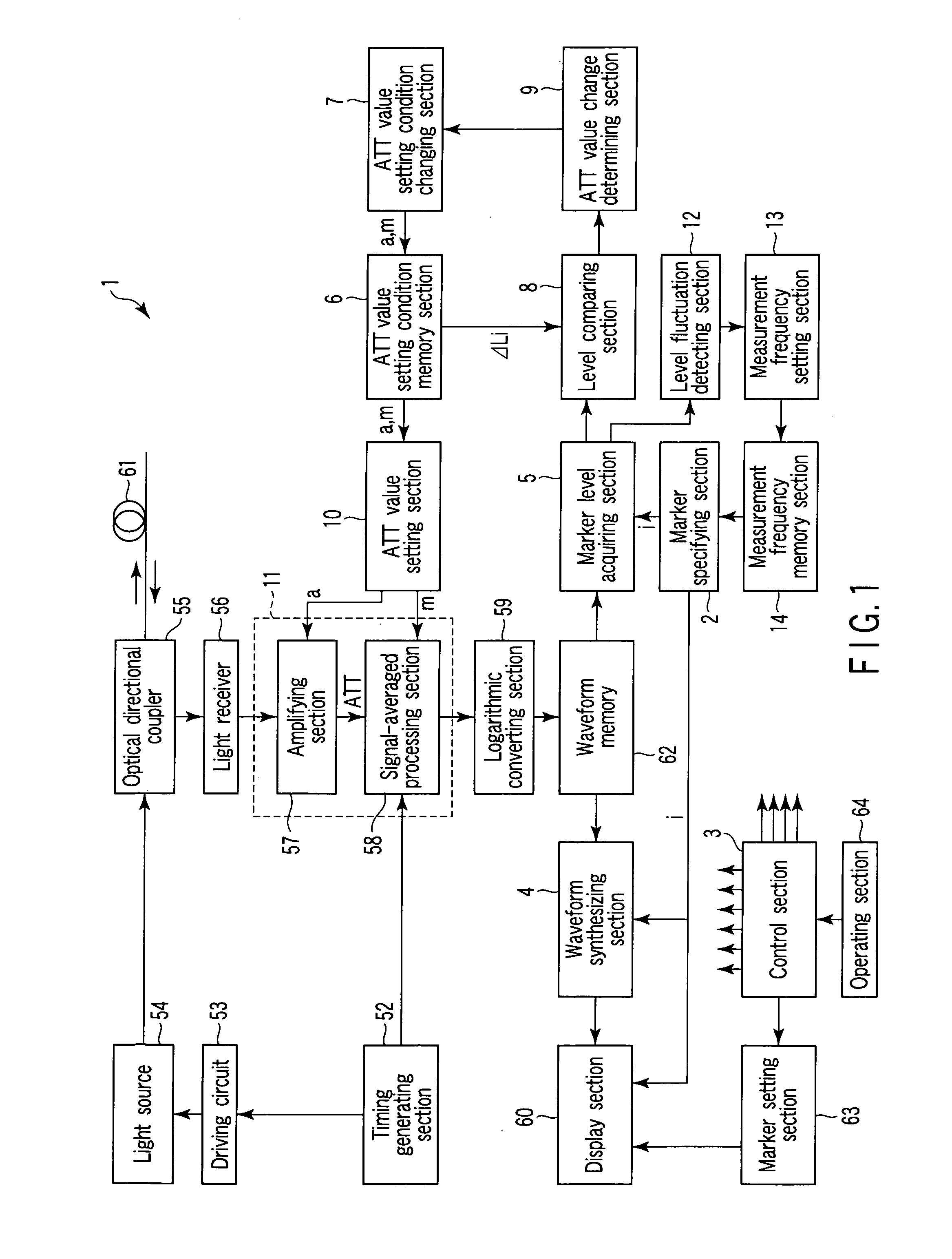 Optical time domain reflectometer and method for testing optical fiber using optical pulse