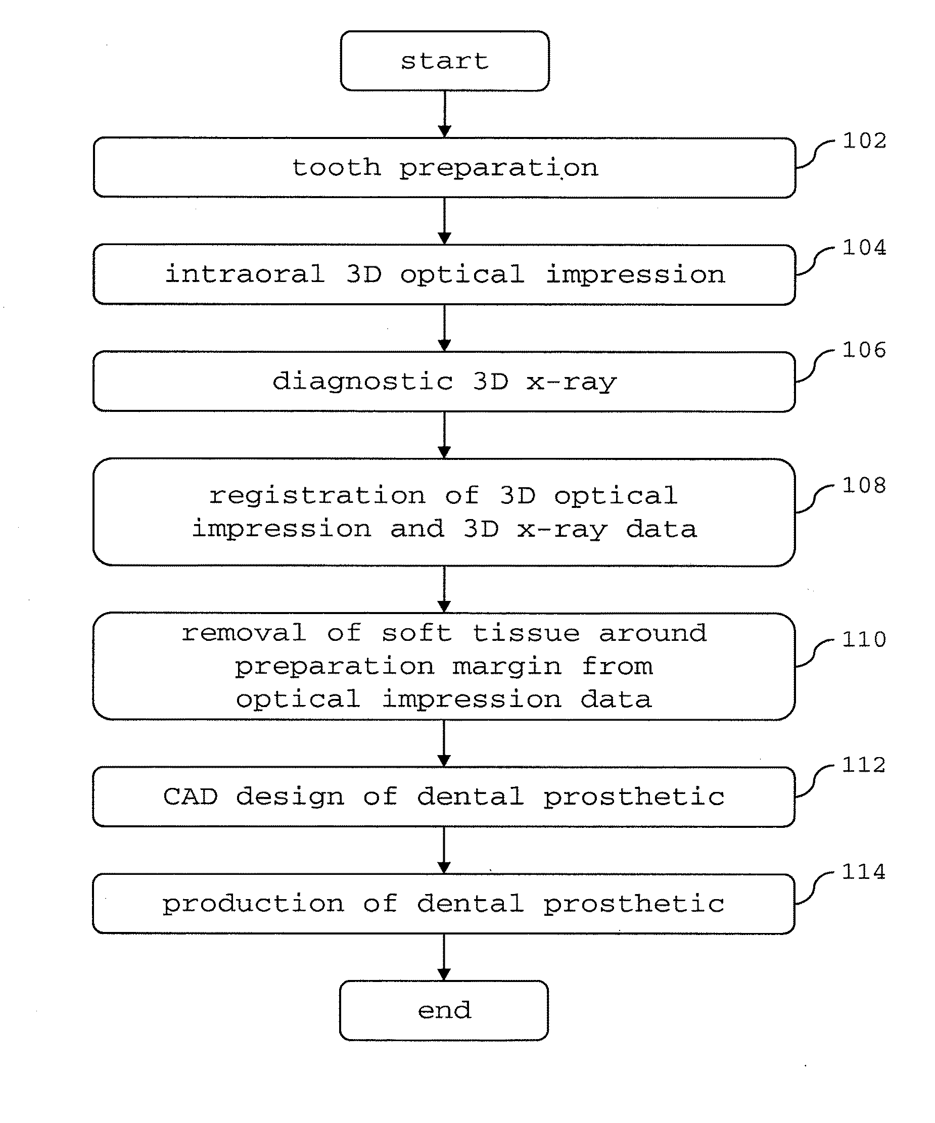 Methods, Apparatuses, Computer Programs, and Systems for Creating a Custom Dental Prosthetic Using CAD/CAM Dentistry