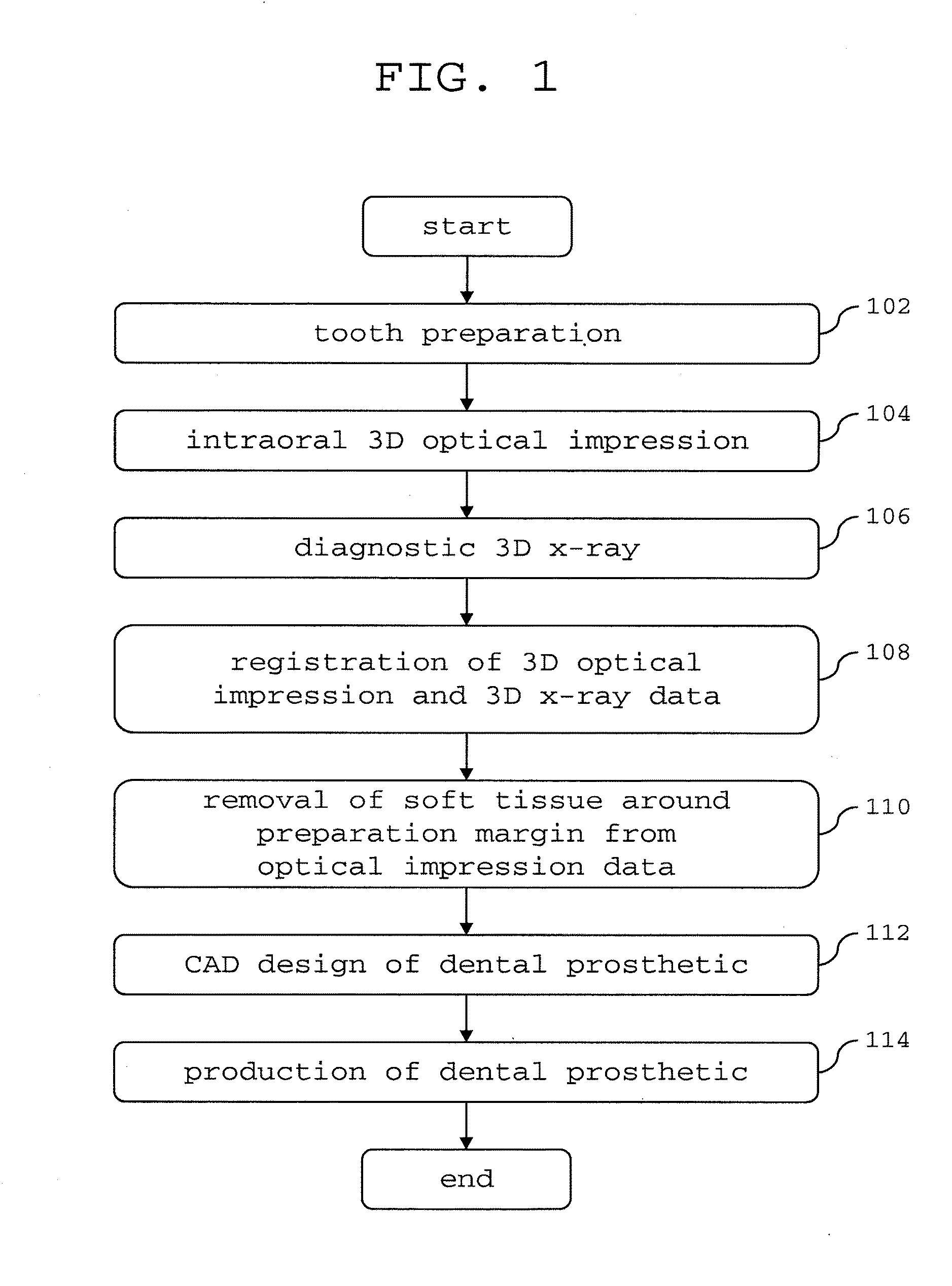 Methods, Apparatuses, Computer Programs, and Systems for Creating a Custom Dental Prosthetic Using CAD/CAM Dentistry