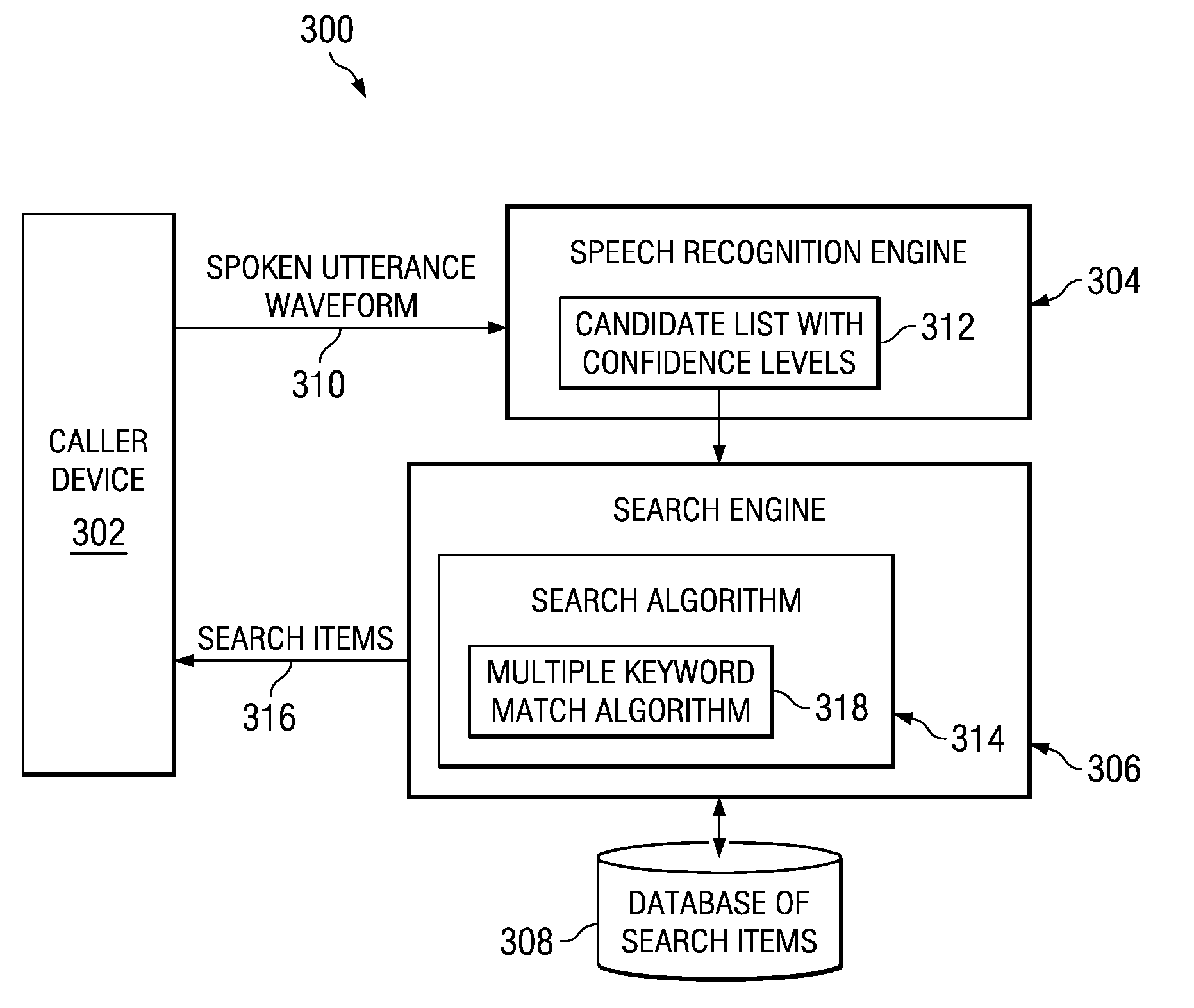 Voice based keyword search algorithm