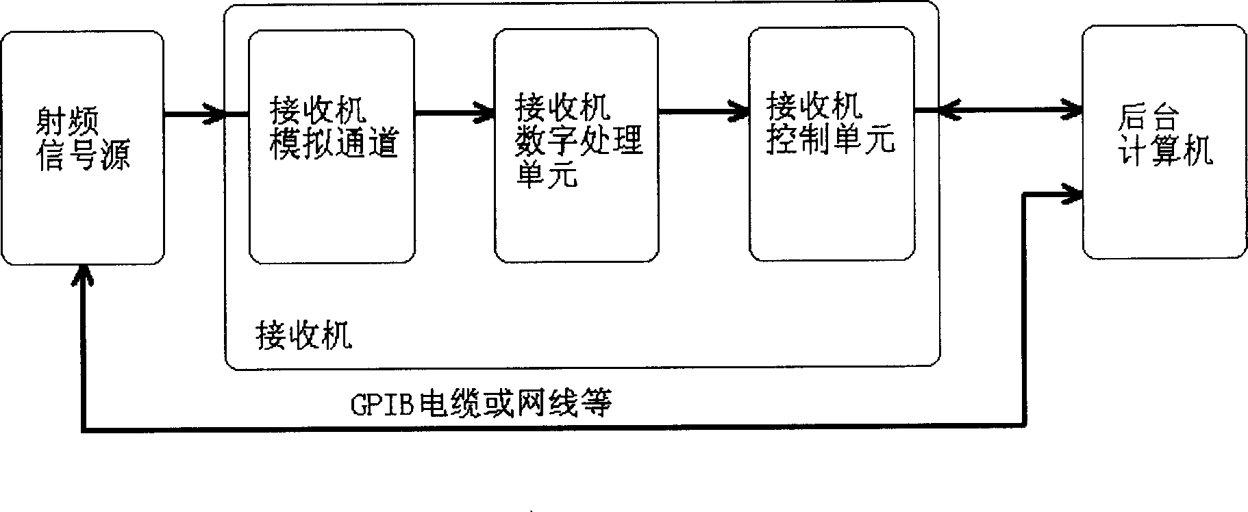 Apparatus and method of obtaining correction coefficient of receiver