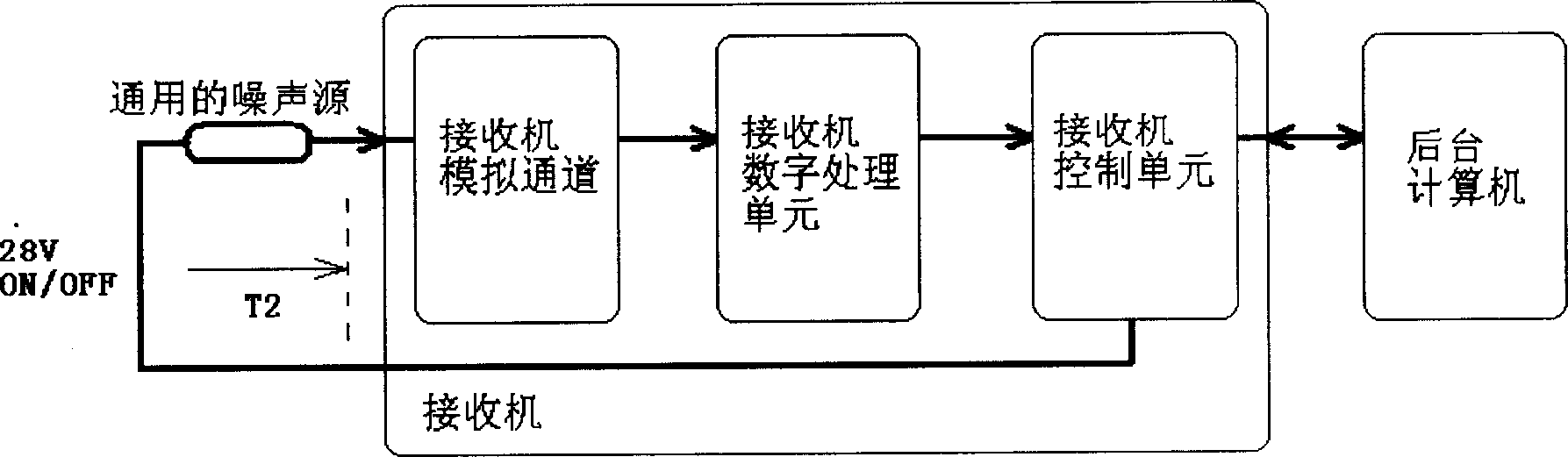 Apparatus and method of obtaining correction coefficient of receiver