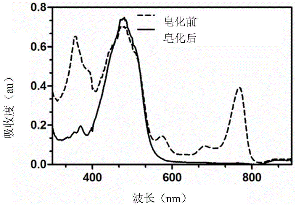 Method for quickly producing carotenoid by utilizing microaerobic fermentation of rhodobacter sphaeroides