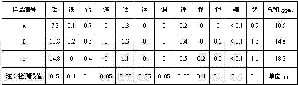 Single mode fiber preform and preparation method thereof