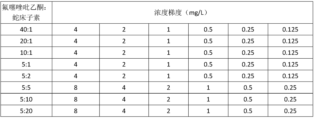 Oxathiapiprolin and cnidiadin containing compound composition and application thereof