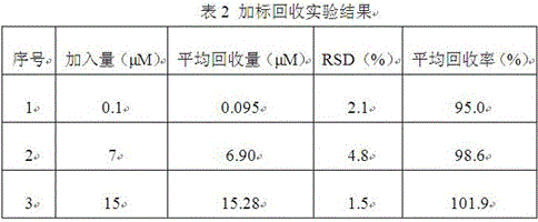 Electrochemical aptamer sensor for rapid detection of chloramphenicol