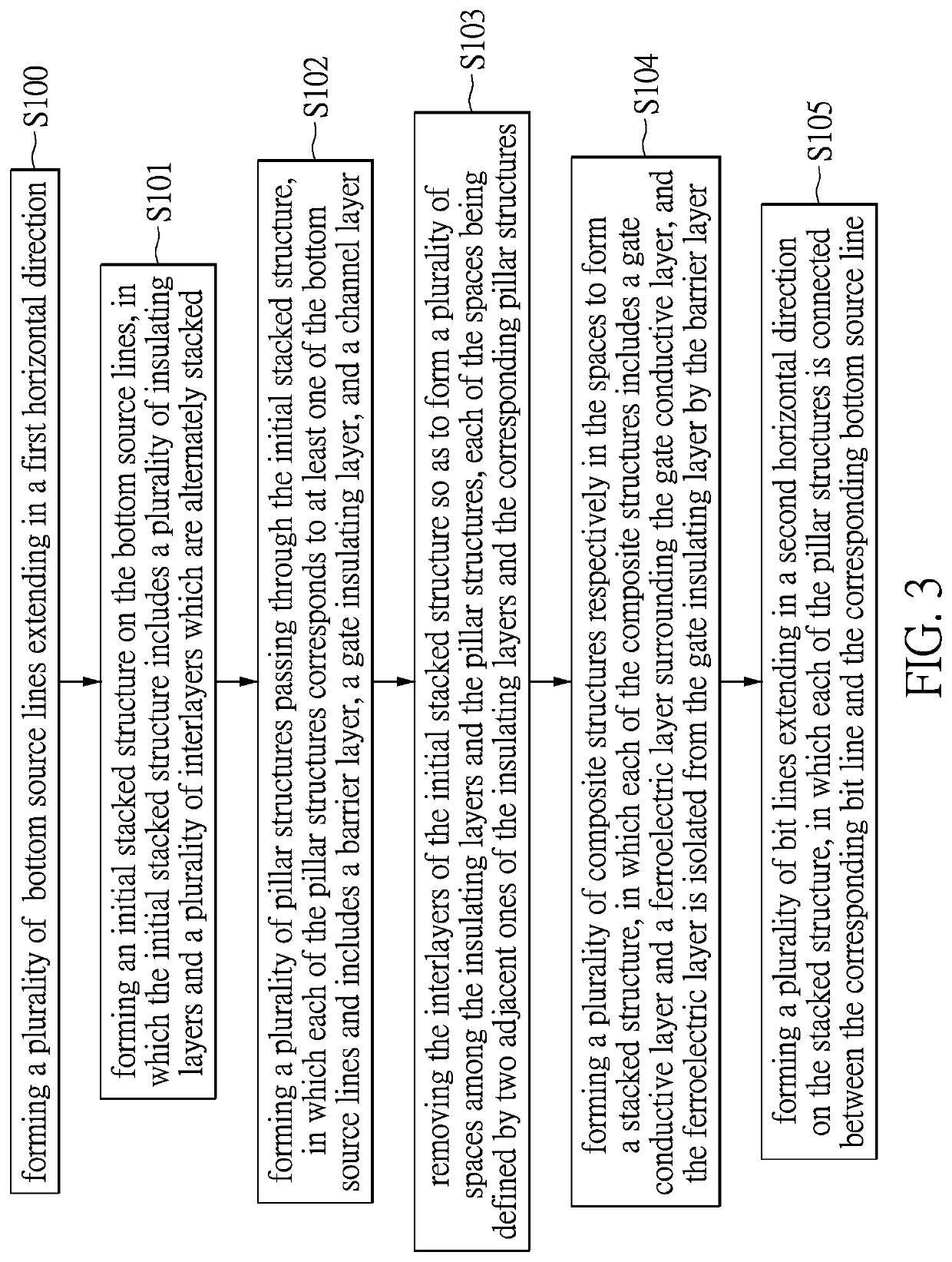 Three-dimensional memory device and manufacturing method thereof