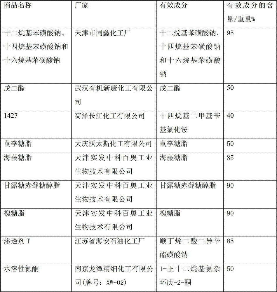 Circulating cooling water biological slime stripping agent and method for stripping slime in circulating cooling water system