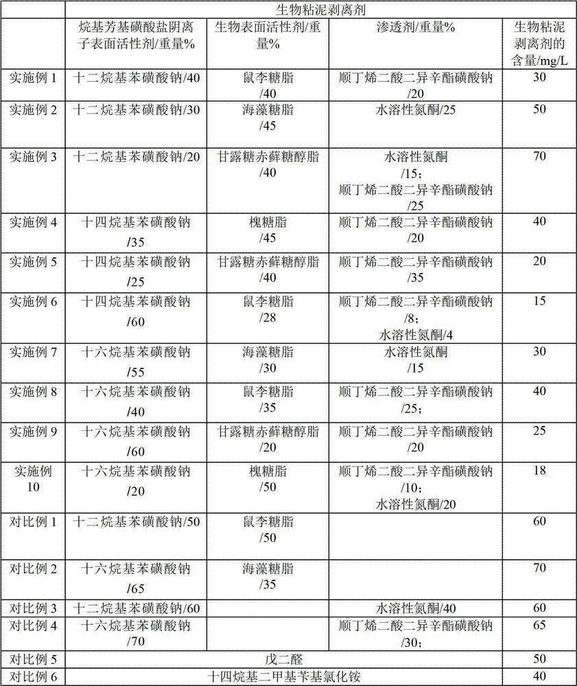 Circulating cooling water biological slime stripping agent and method for stripping slime in circulating cooling water system