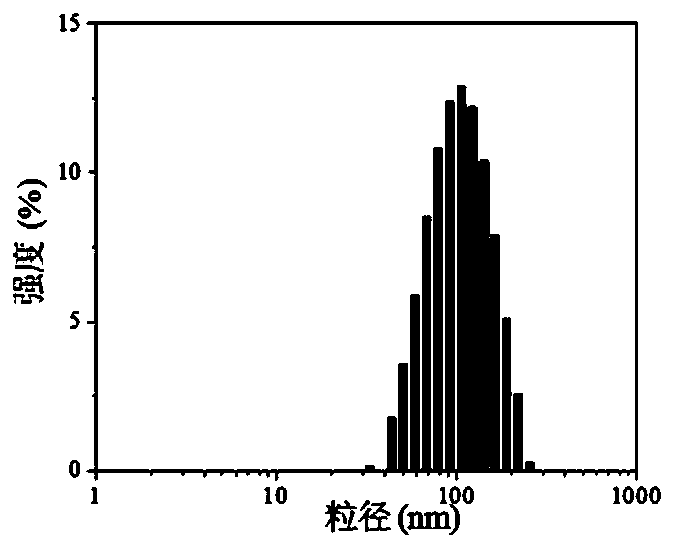 Applications of high-charge cationic porphyrin in preparation of PDT nanometer photosensitizer