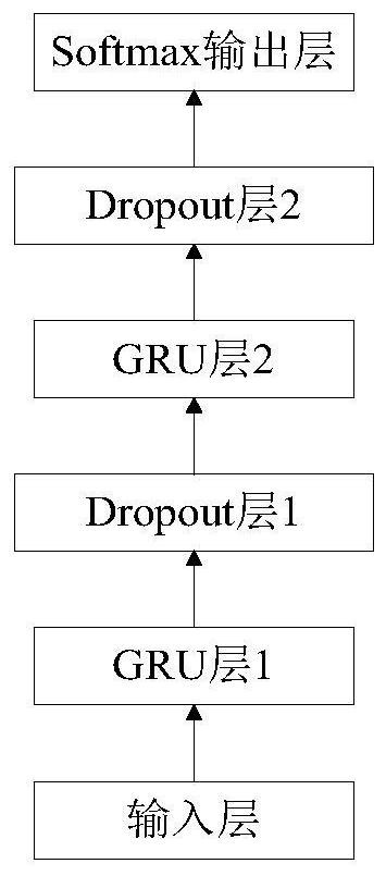 GRU-NIN model-based underwater acoustic target identification method