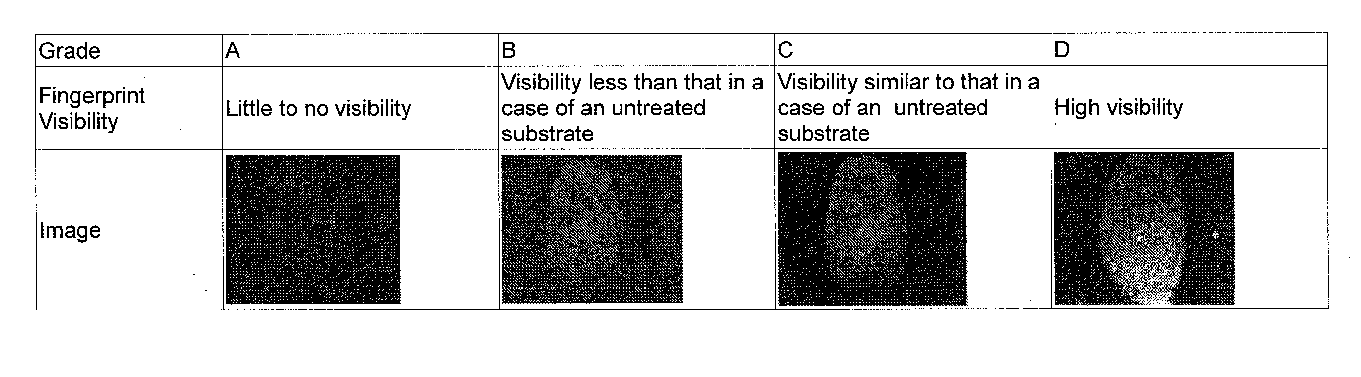 Composition for coating film to prevent conspicuous fingerprints, coating film to prevent conspicuous fingerprints using the composition, and article having the coating film