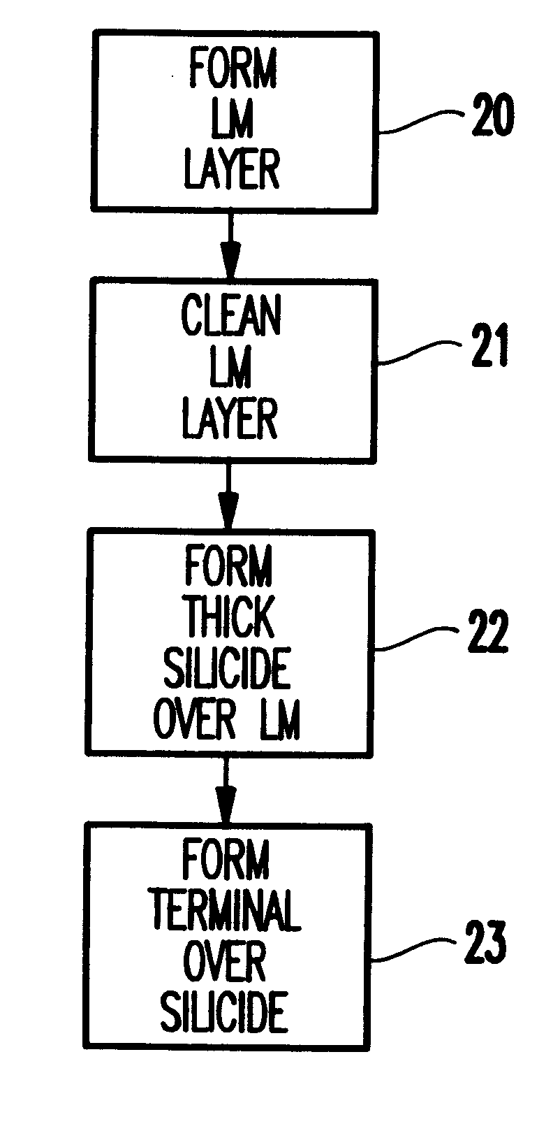 Self-aligned copper silicide formation for improved adhesion/electromigration