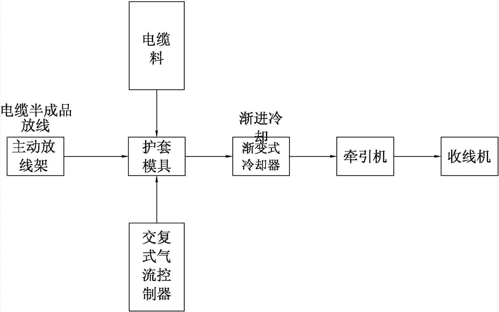 Pipe combined coaxial cable and manufacturing method thereof