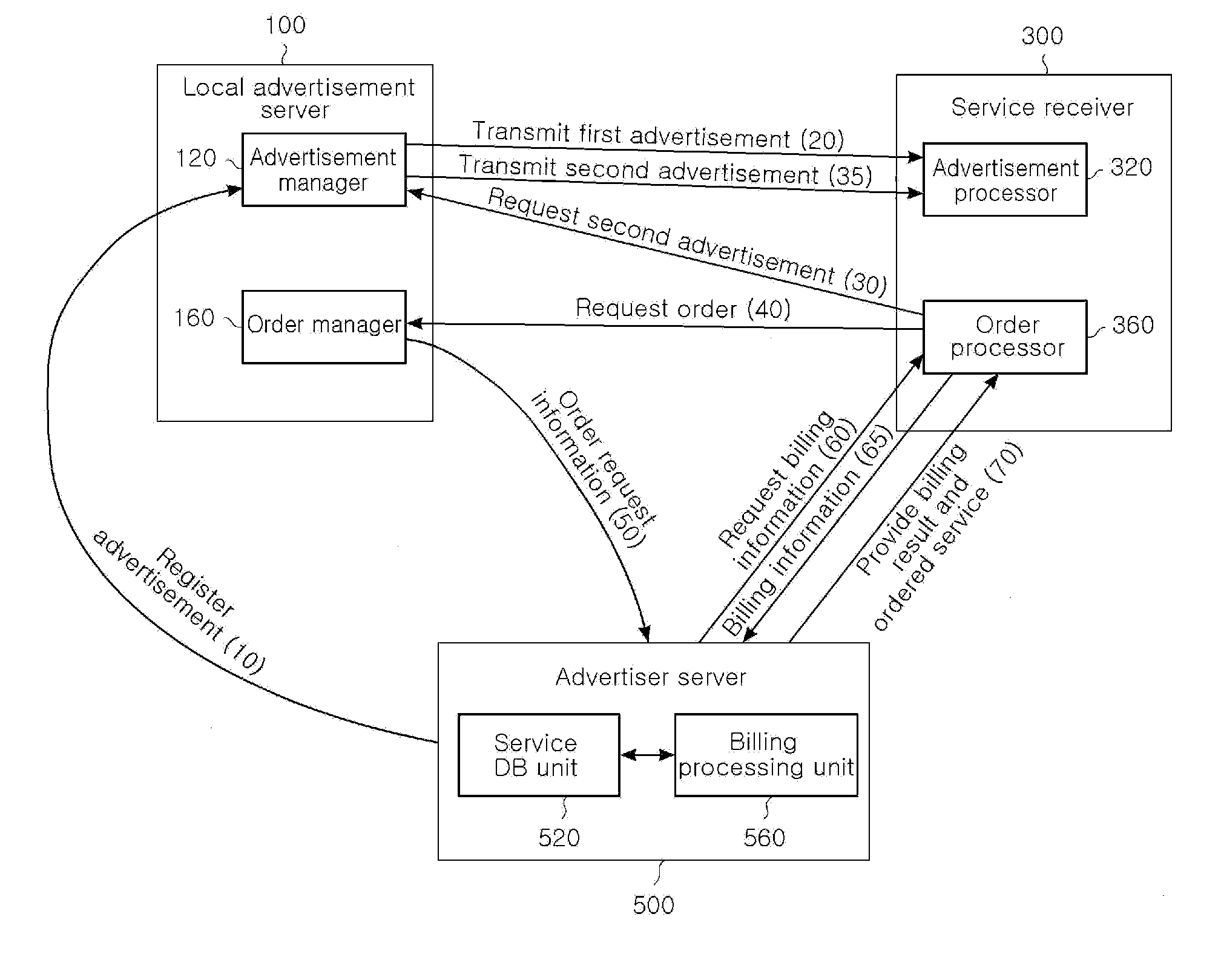 System and method of interactive area advertisement using multicast transmitting