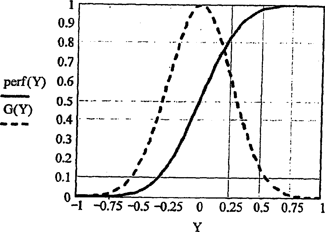 Blood flow estimates through replenishment curve fitting in ultrasound contrast imaging