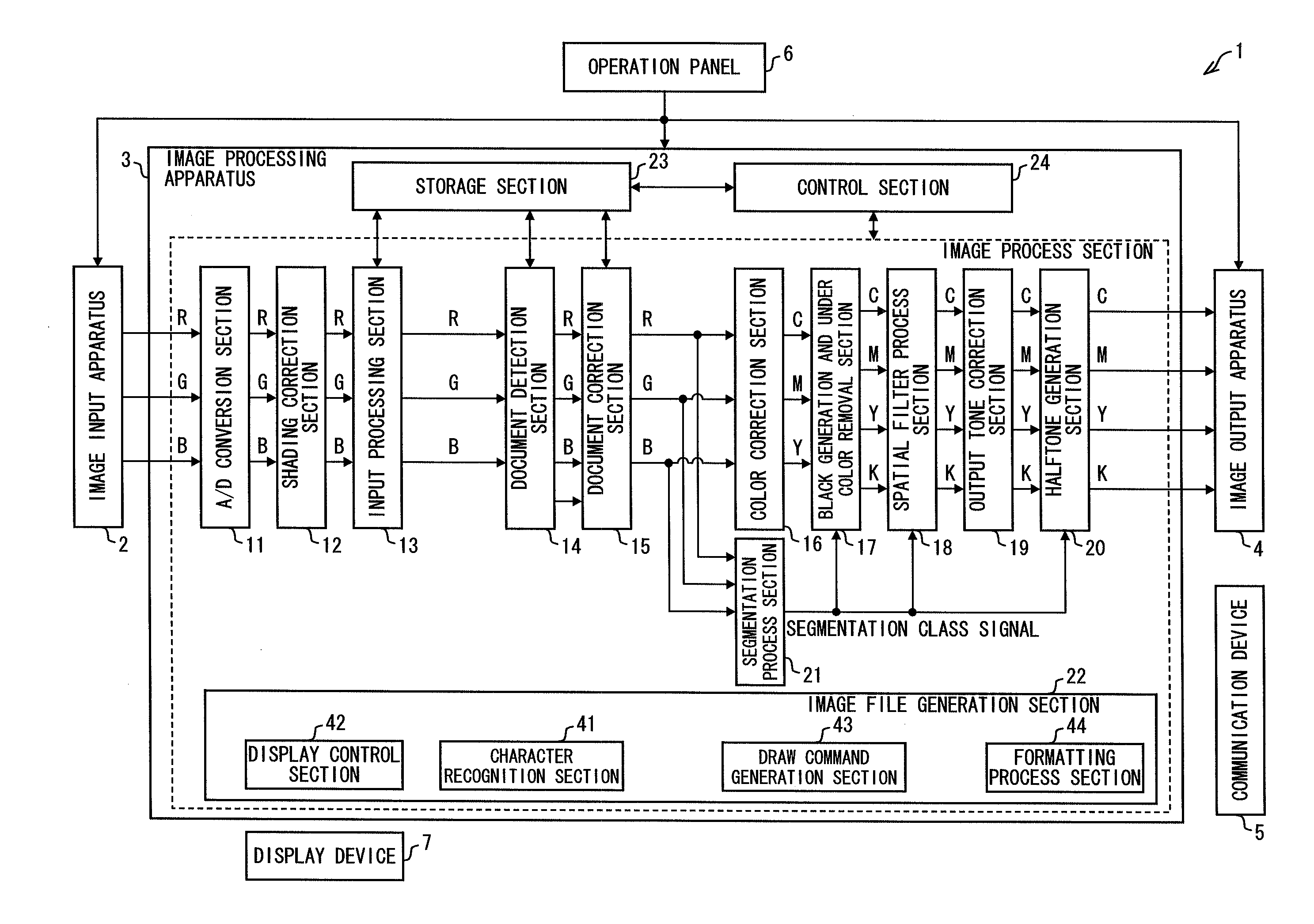 Image processing apparatus, image forming apparatus, and image processing method