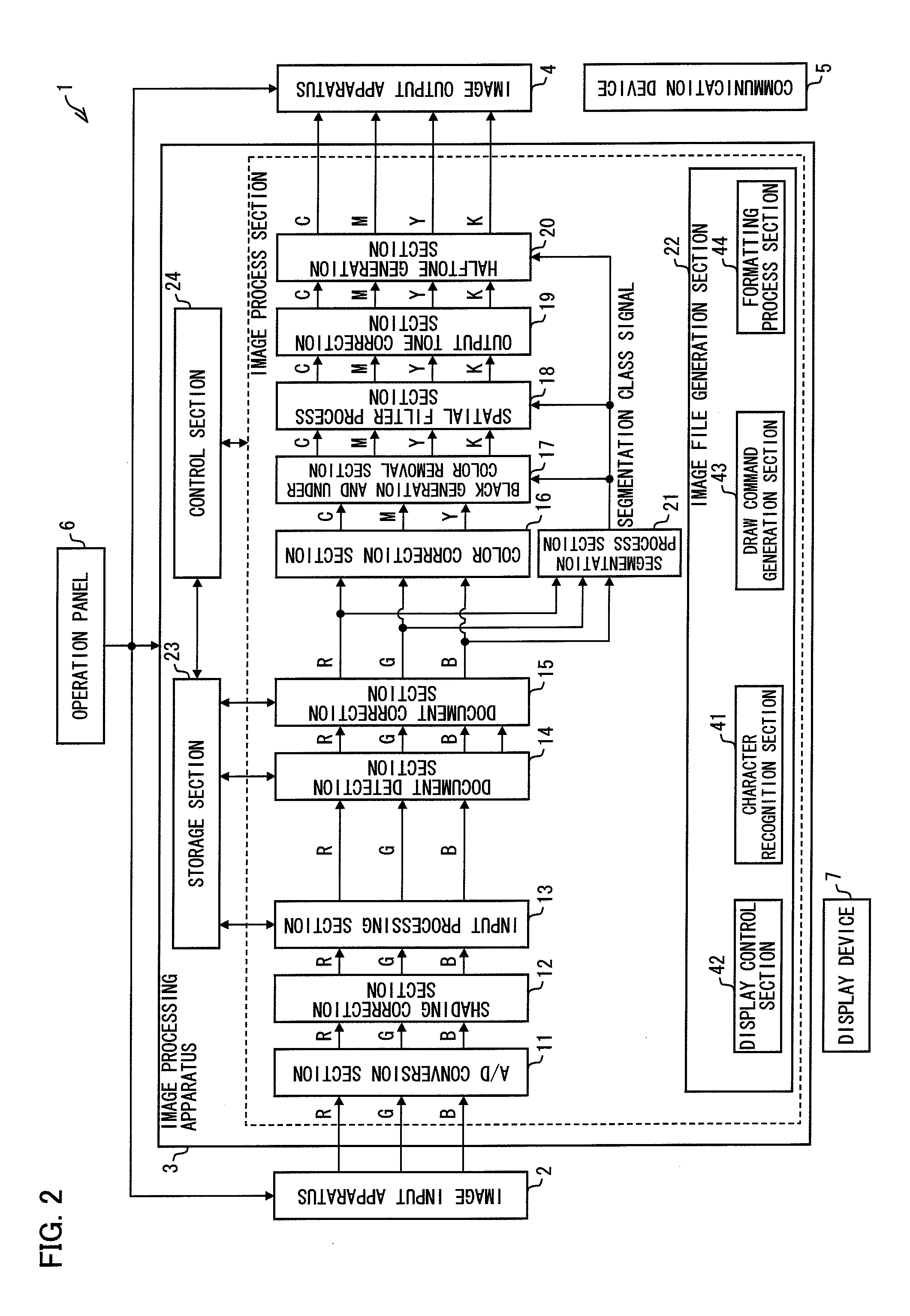 Image processing apparatus, image forming apparatus, and image processing method