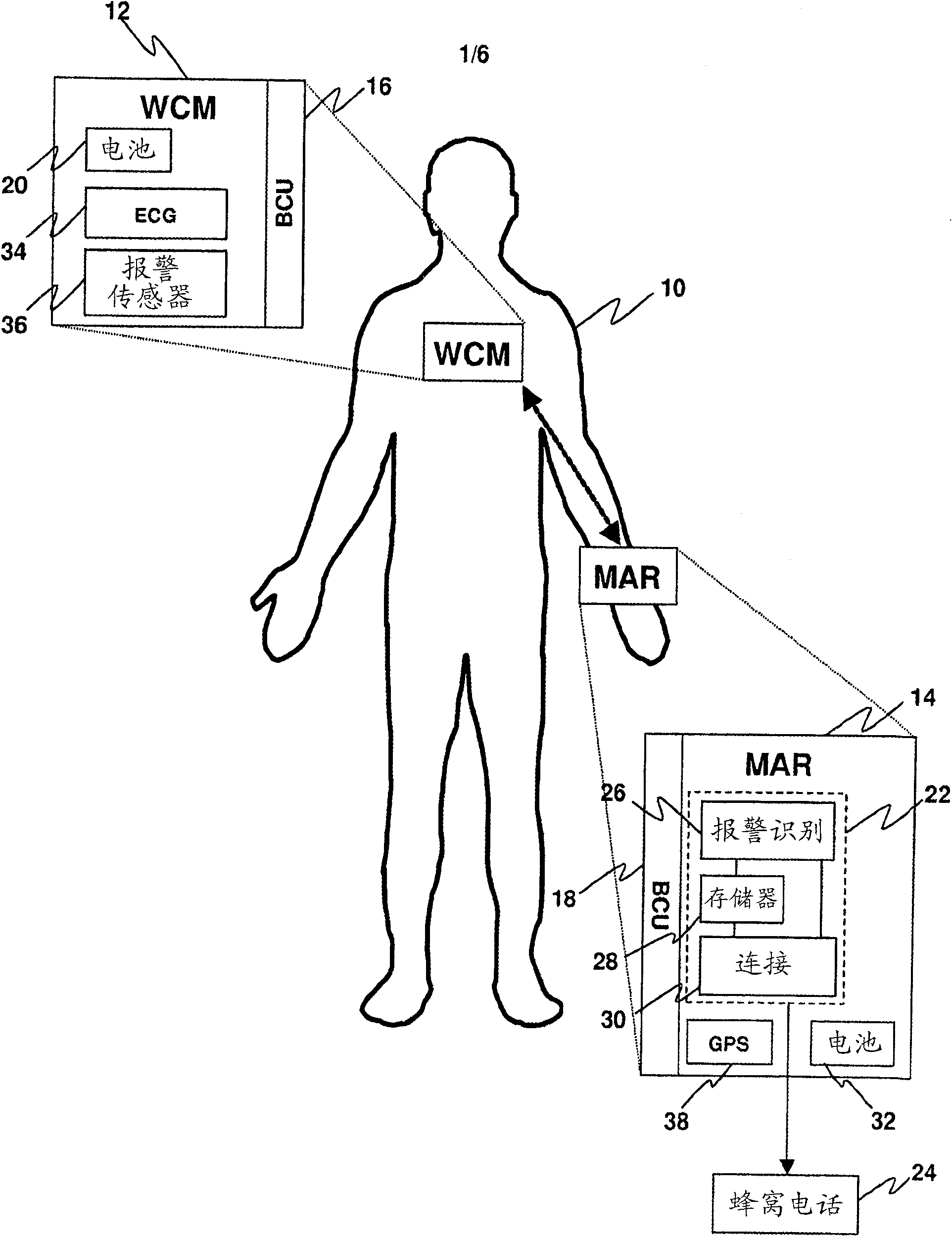 Mobile monitoring