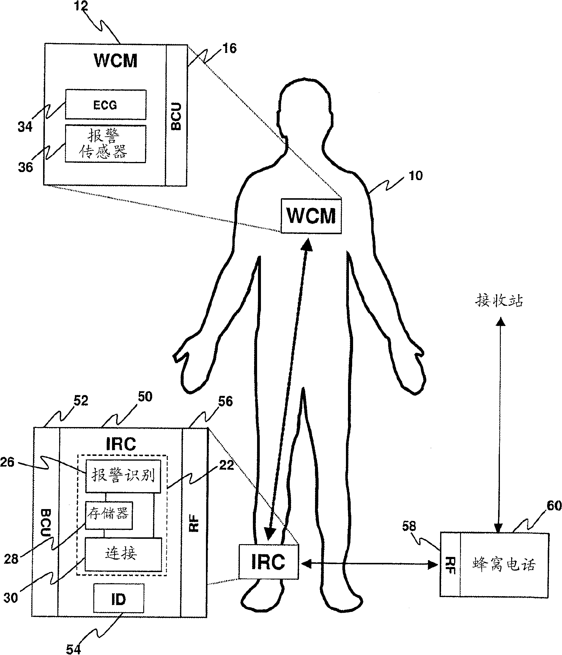 Mobile monitoring