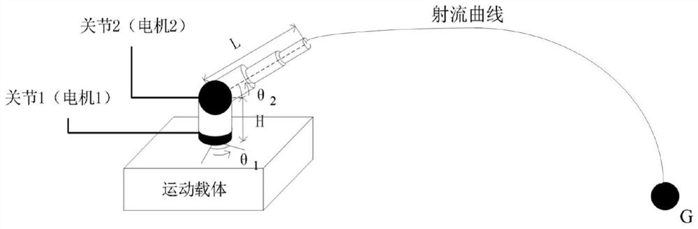 Motion control method of jet device based on target drive