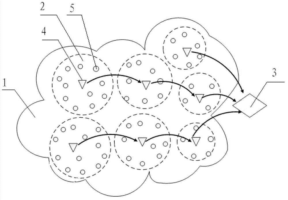 Wireless sensor network balanced energy consumption route method based on non-uniform clustering