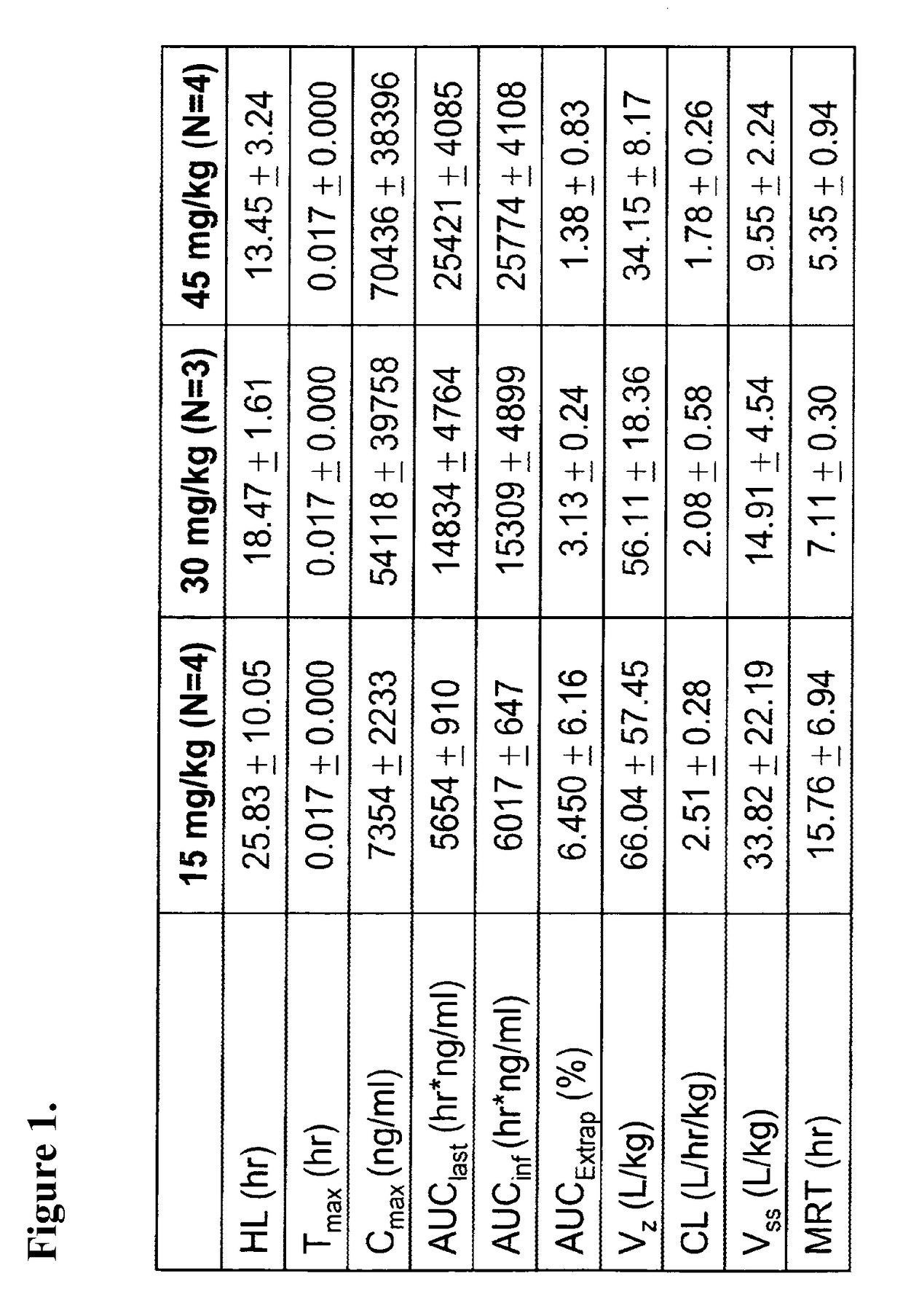 Methods and compositions for treating pulmonary hypertension