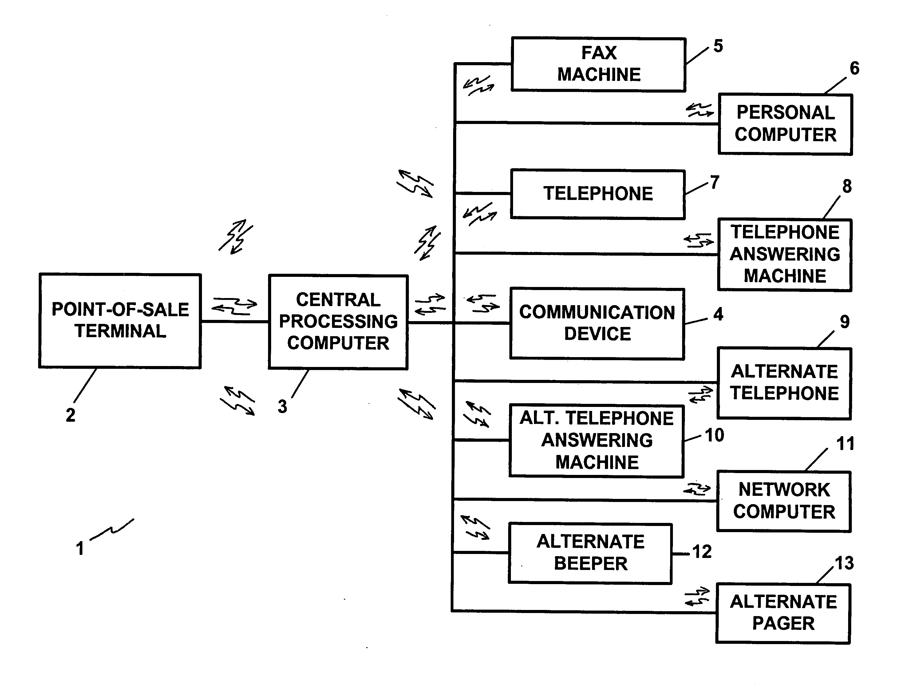 Transaction security apparatus and method