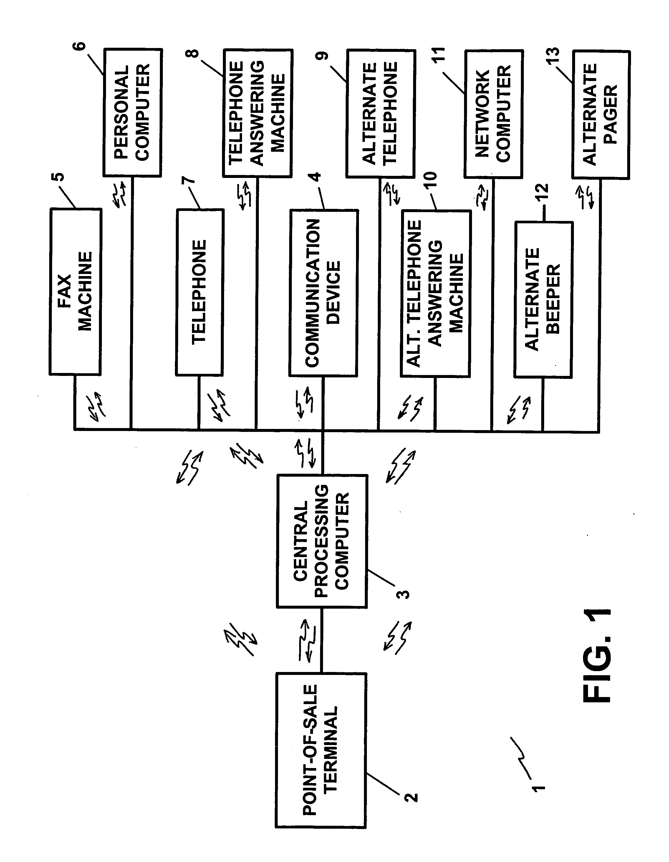 Transaction security apparatus and method