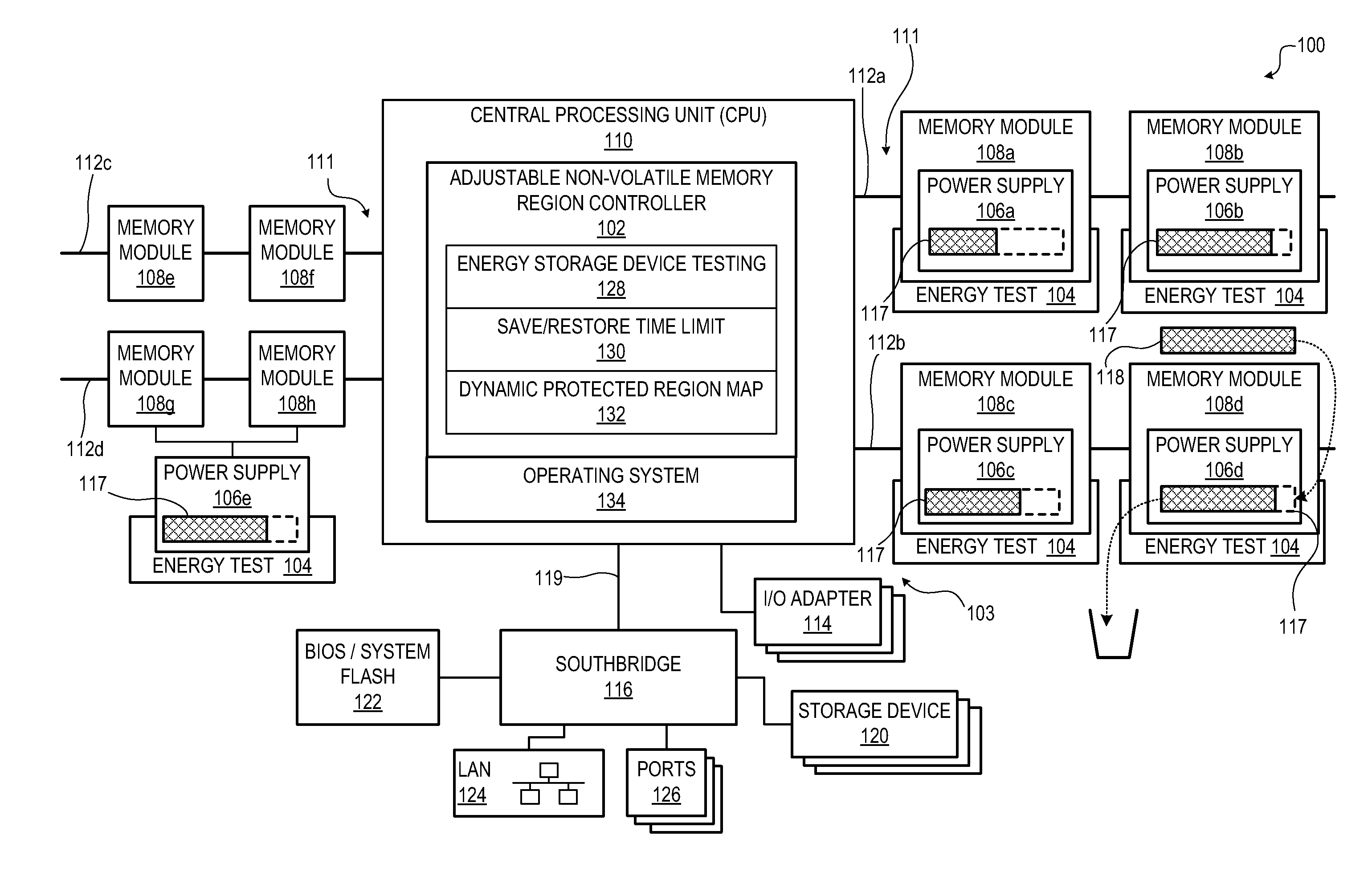 Adjustable non-volatile memory regions of dram-based memory module