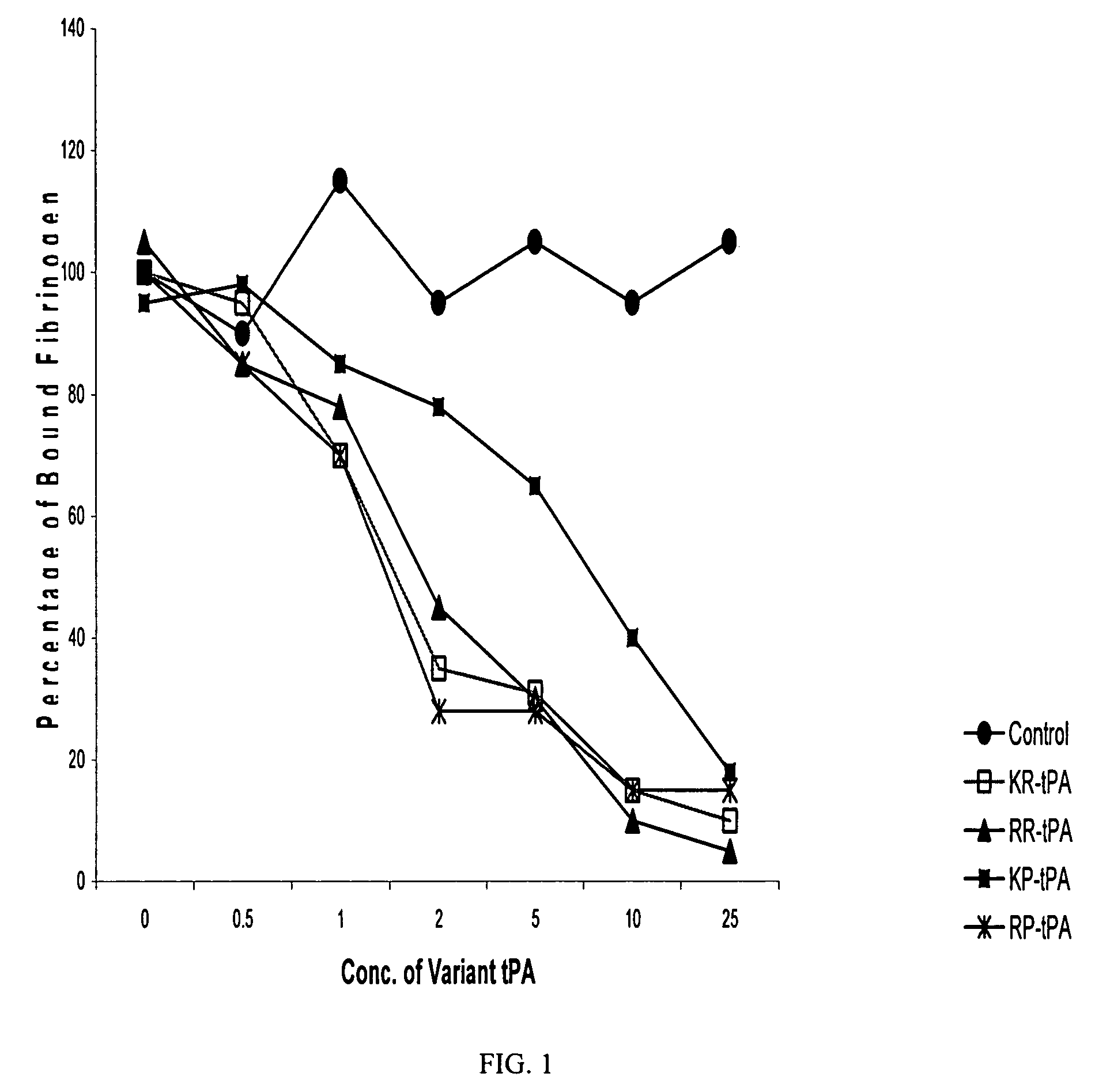 Bifunctional variants of recombinant tissue-type plasminogen activator with platelet aggregation inhibitory activity