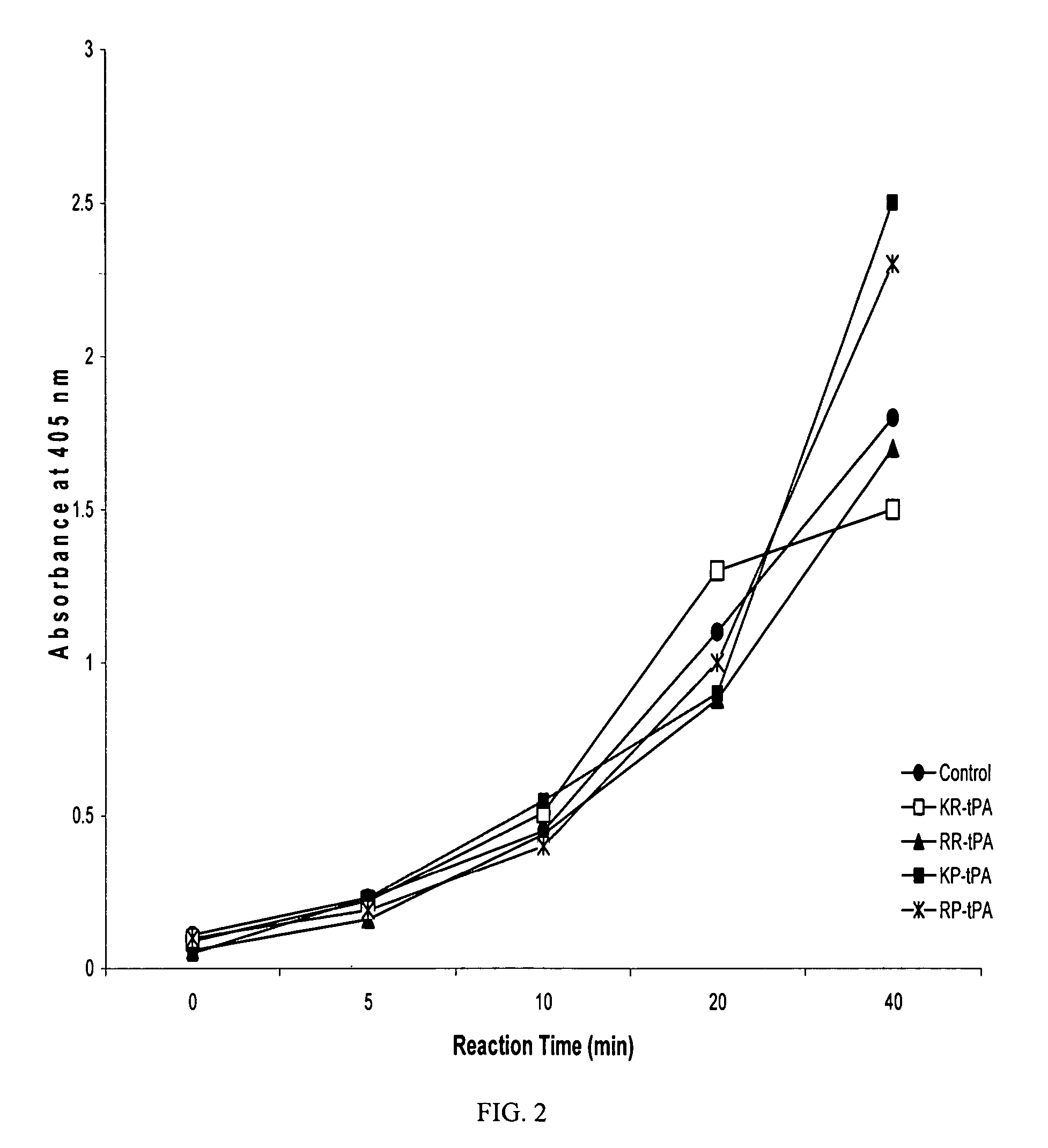 Bifunctional variants of recombinant tissue-type plasminogen activator with platelet aggregation inhibitory activity