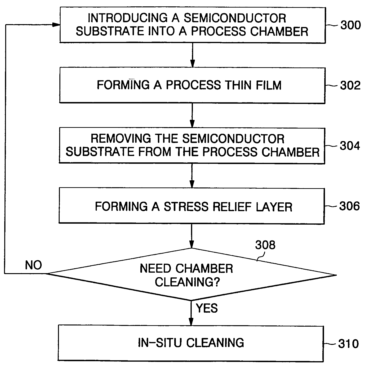 Method of forming thin film for improved productivity