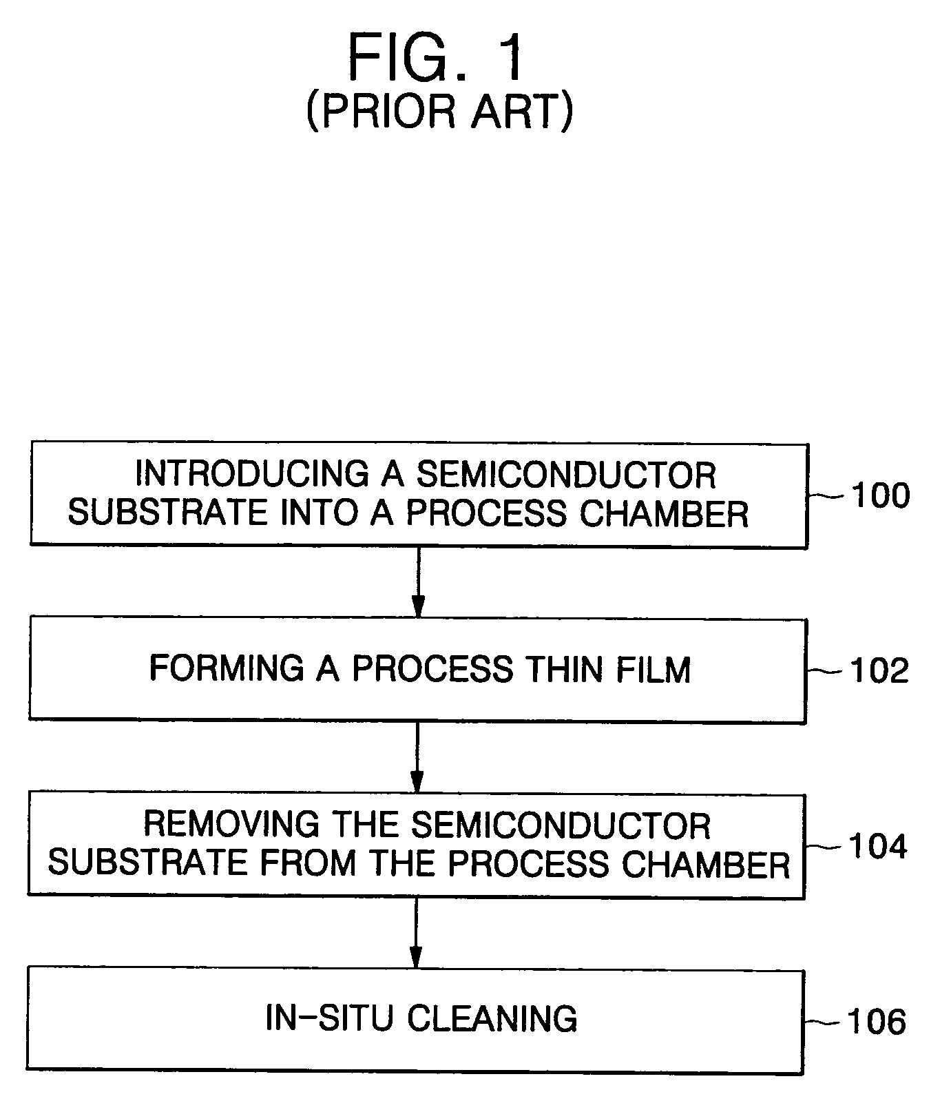 Method of forming thin film for improved productivity