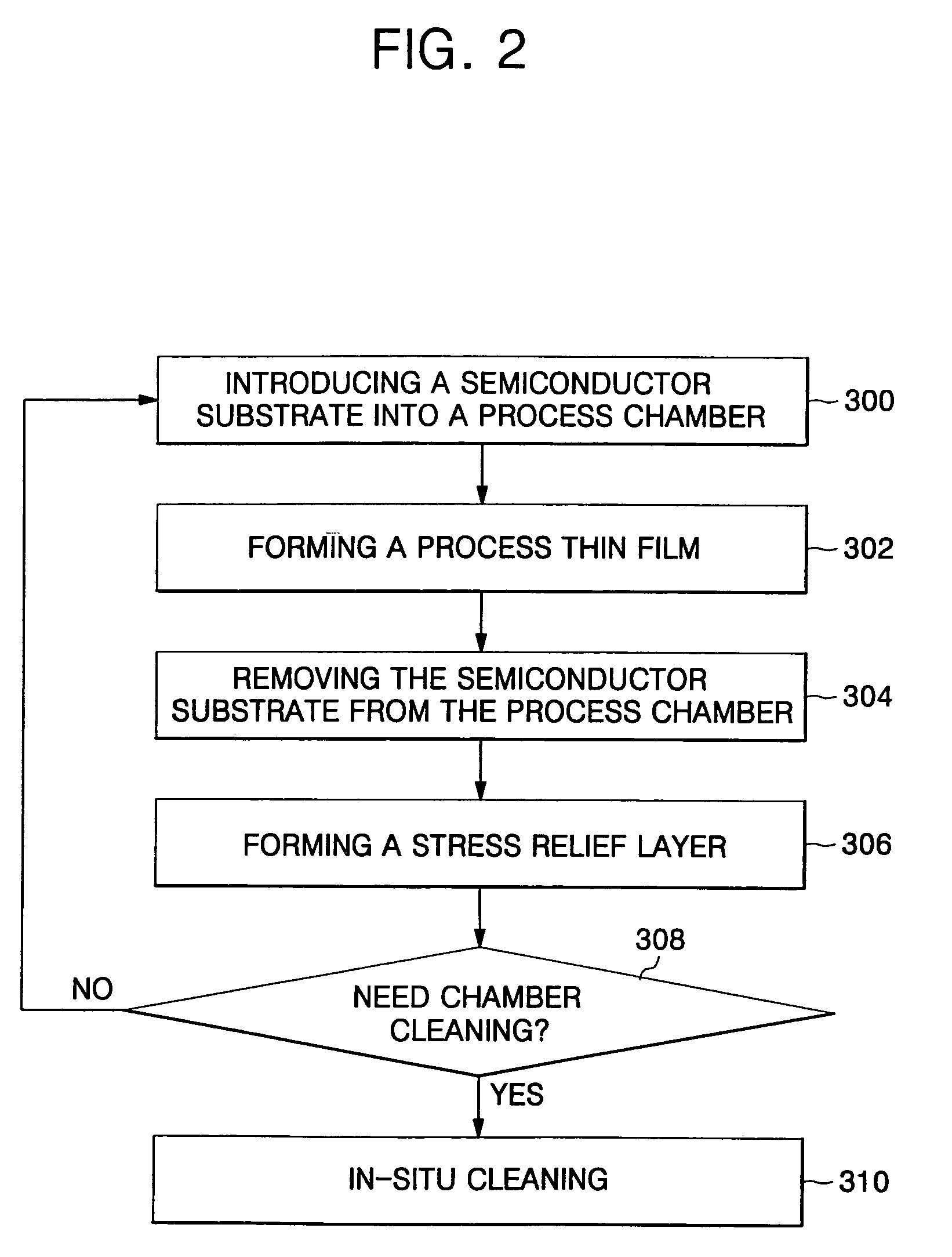 Method of forming thin film for improved productivity