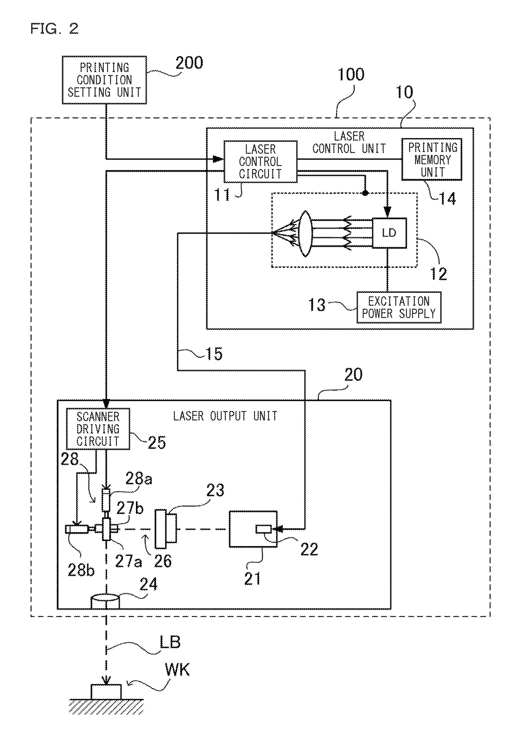 Printing Quality Evaluation System, Laser Marking Apparatus, Printing Condition Setting Device, Printing Quality Evaluation Apparatus, Printing Condition Setting Program, Printing Quality Evaluation Program, And Computer-Readable Recording Medium